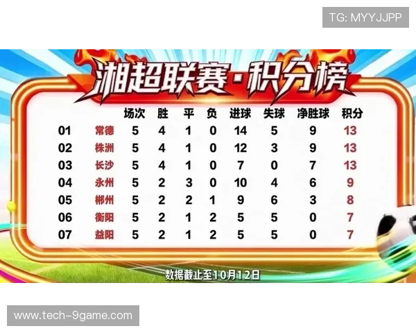 湘超联赛积分榜最新解析及各队排名走势全面分析